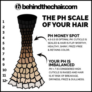 3 Reasons Why PH Imbalance Causes Color Fading & How To Fix It-img