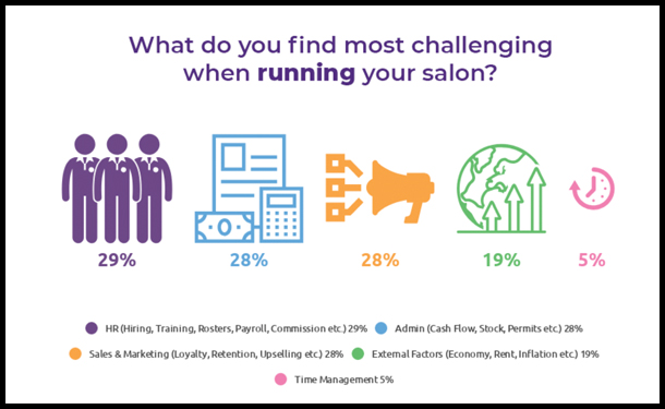 Phorest Read This Before Opening Your Own Hair Salon Business Tips Top Factors For Closing Down A Salon