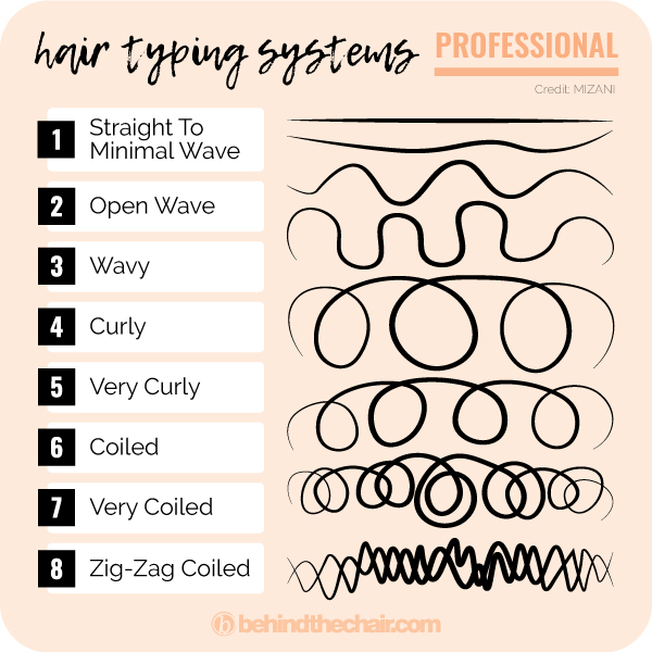 Curly Hair Types Chart: How to Find Your Curl Pattern