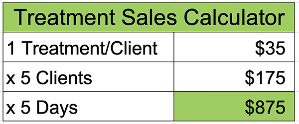 Treatment Profit Sales Calculator